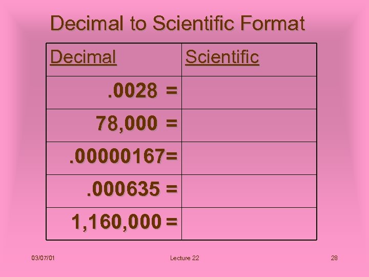 Decimal to Scientific Format Decimal Scientific . 0028 = 78, 000 =. 00000167=. 000635