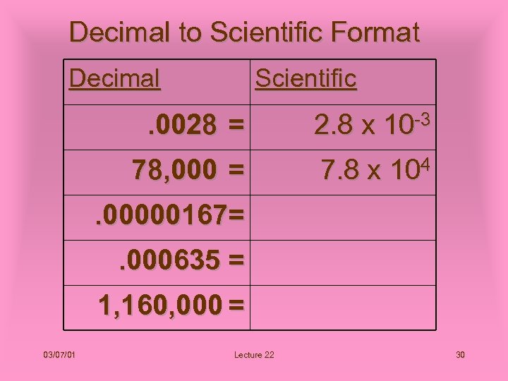 Decimal to Scientific Format Decimal Scientific . 0028 = 2. 8 x 10 -3