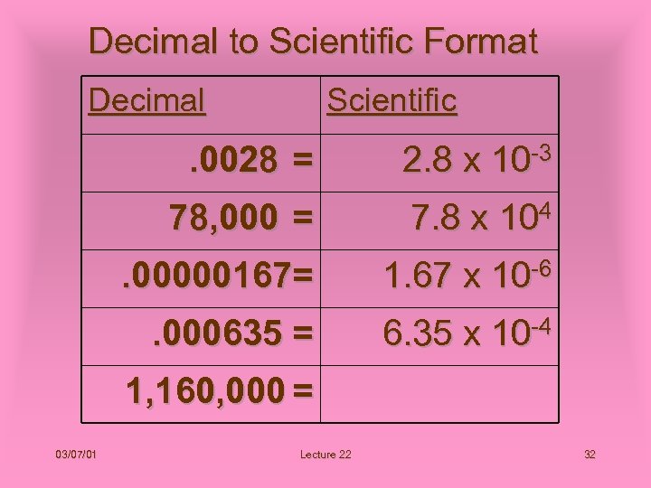 Decimal to Scientific Format Decimal Scientific . 0028 = 2. 8 x 10 -3
