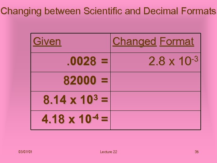 Changing between Scientific and Decimal Formats Given Changed Format . 0028 = 2. 8