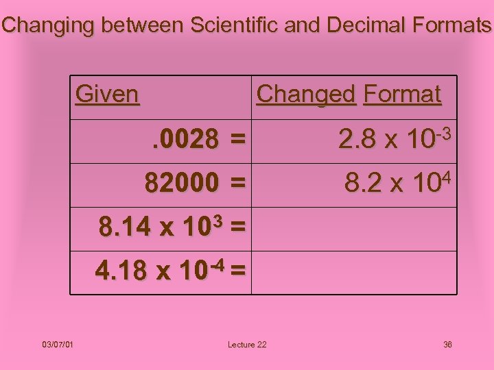Changing between Scientific and Decimal Formats Given Changed Format . 0028 = 2. 8