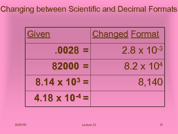 Changing between Scientific and Decimal Formats Given Changed Format . 0028 = 2. 8