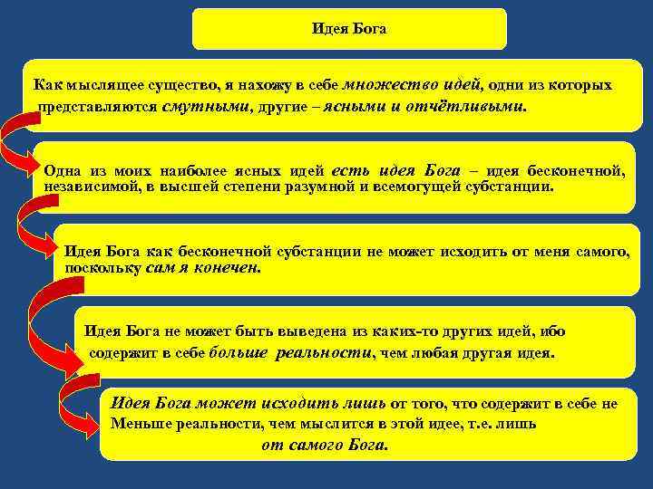 Идея Бога Как мыслящее существо, я нахожу в себе множество идей, одни из которых