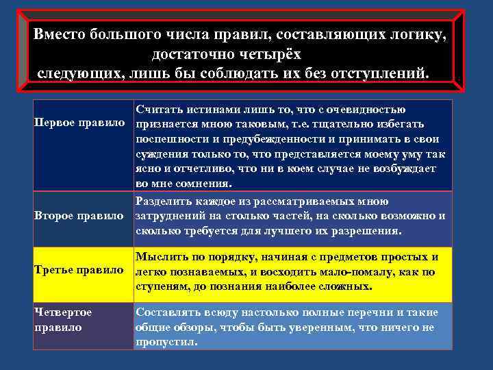 Вместо большого числа правил, составляющих логику, достаточно четырёх следующих, лишь бы соблюдать их без