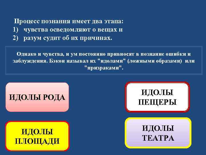 Процесс познания имеет два этапа: 1) чувства осведомляют о вещах и 2) разум судит