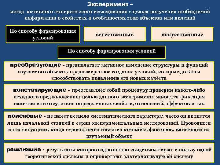 Эксперимент – метод активного эмпирического исследования с целью получения необходимой информации о свойствах и