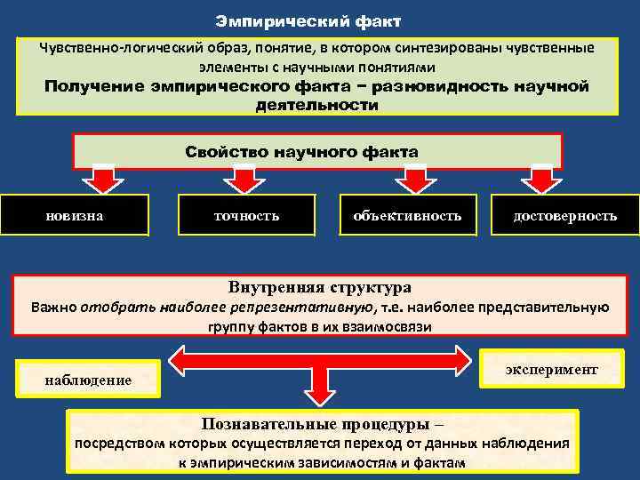 Понятие научного факта презентация