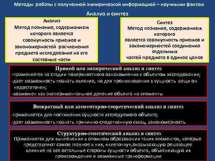 Способ познания целью которого является изображение объекта как единого уникального целого