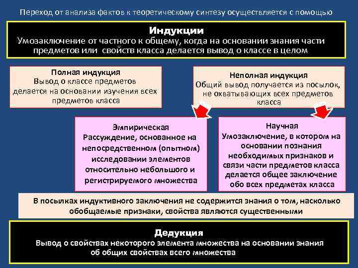 Охарактеризуйте науку как особую знаний. Анализ от общего к частному. Индукция в которой делается общий вывод о всем классе предметов. Анализ переходов. Анализ фактов.