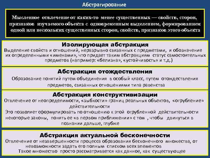 Охарактеризуйте науку как особую систему знаний. Метод абстрагирования в философии. Этапы абстрагирования. Характеристика абстрагирования. Абстрагирование философии абстрагирование.