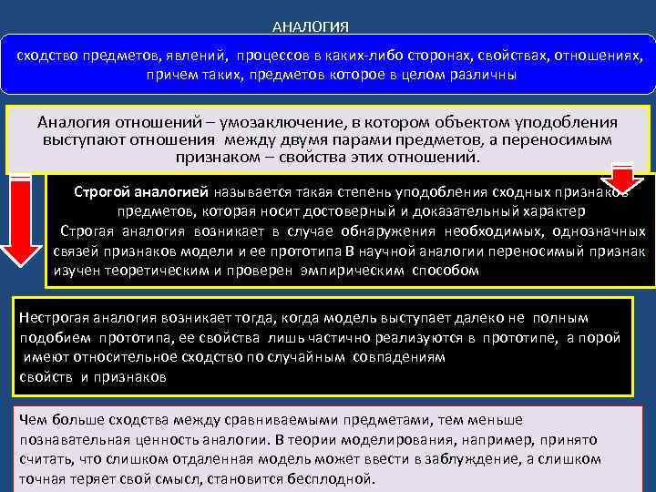 АНАЛОГИЯ сходство предметов, явлений, процессов в каких-либо сторонах, свойствах, отношениях, причем таких, предметов которое