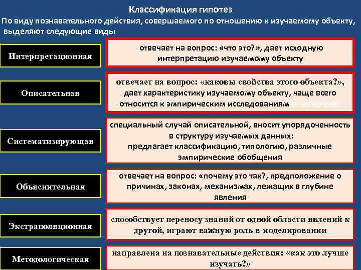 Основные характеристики науки