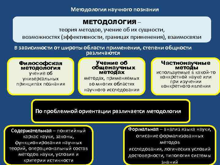 Охарактеризуйте науку как систему знаний