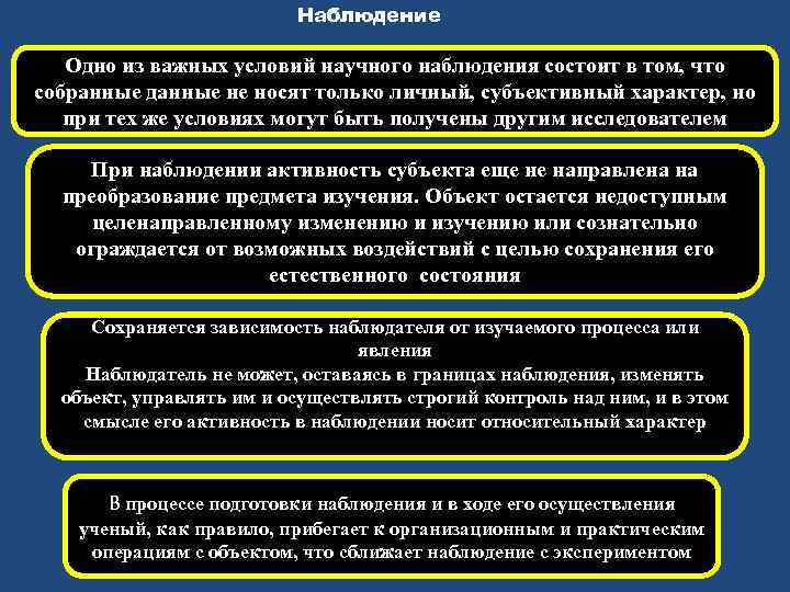 Наблюдение Одно из важных условий научного наблюдения состоит в том, что собранные данные не