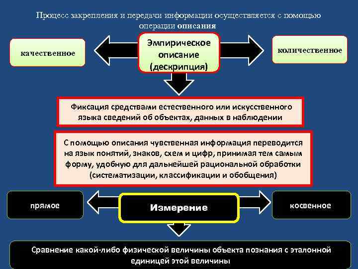 Охарактеризуйте науку как систему знаний