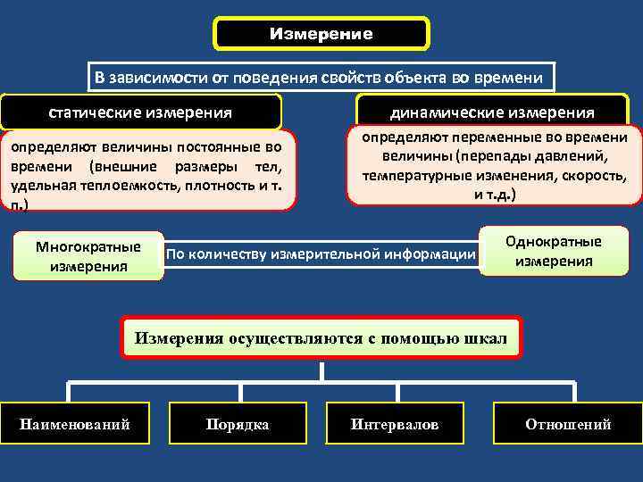 Свойства науки