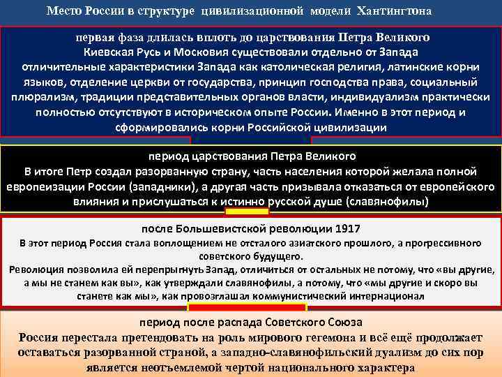Место России в структуре цивилизационной модели Хантингтона первая фаза длилась вплоть до царствования Петра