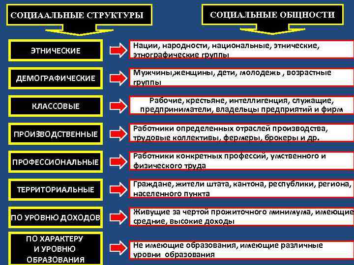 Этническая демографическая территориальная