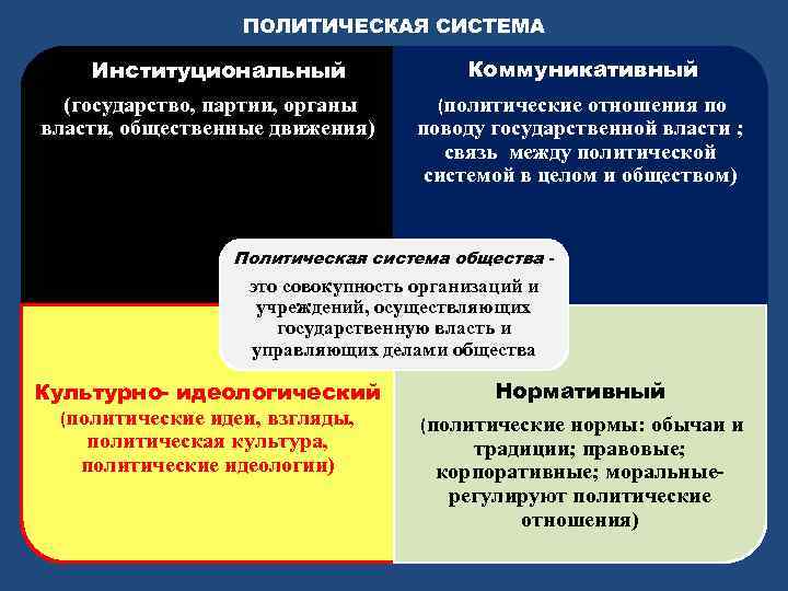 Автором моторной теории является