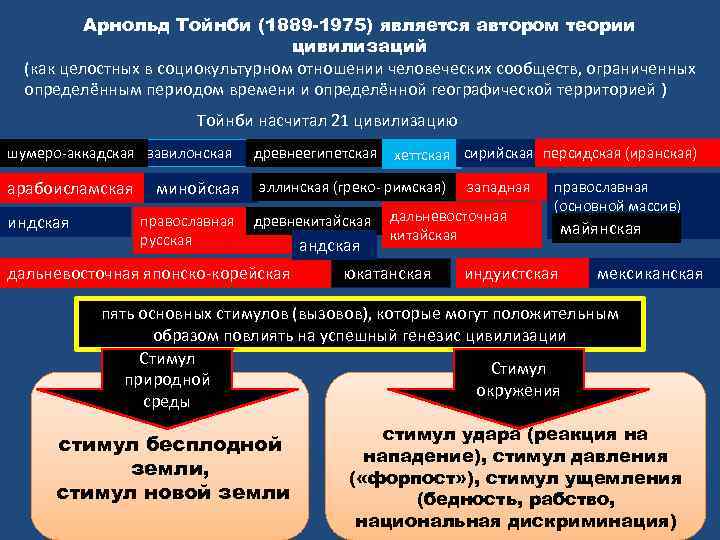 Кто является автором теории x и y стилей руководства