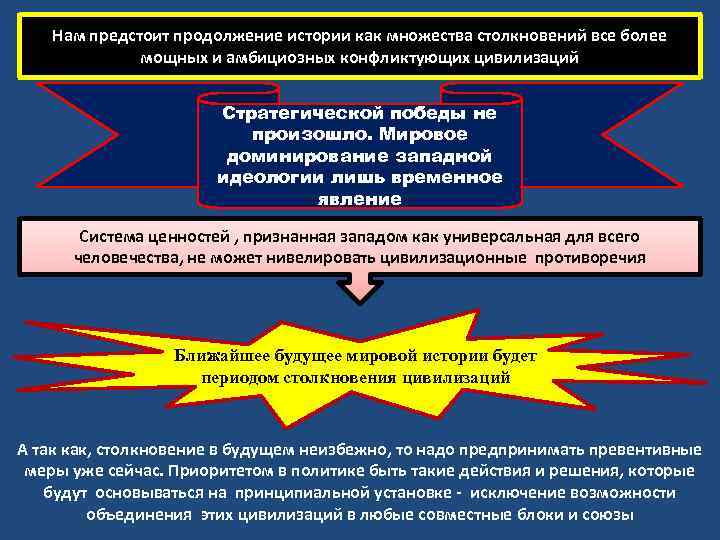 Автором моторной теории является