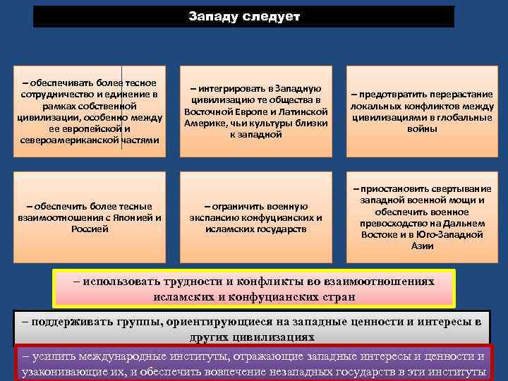 Автором моторной теории является