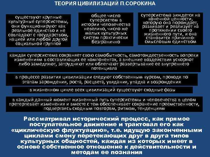 ТЕОРИЯ ЦИВИЛИЗАЦИЙ П. СОРОКИНА существуют крупные культурные суперсистемы, они функционируют как реальное единство и