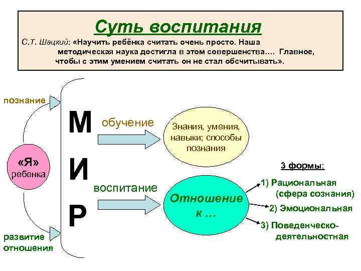 Суть воспитания С. Т. Шацкий: «Научить ребёнка считать очень просто. Наша методическая наука достигла