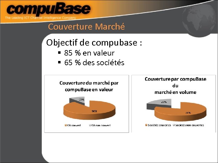 Couverture Marché Objectif de compubase : § 85 % en valeur § 65 %