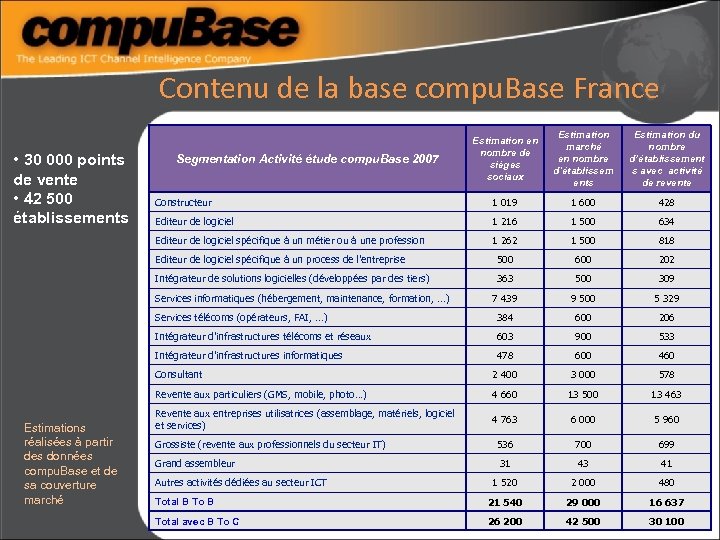 Contenu de la base compu. Base France Estimation marché en nombre d'établissem ents Estimation