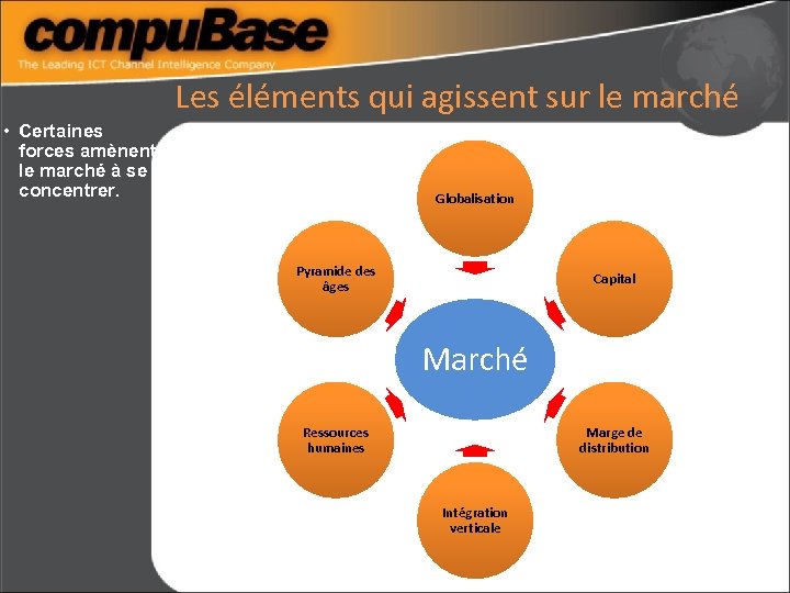 Les éléments qui agissent sur le marché • Certaines forces amènent le marché à