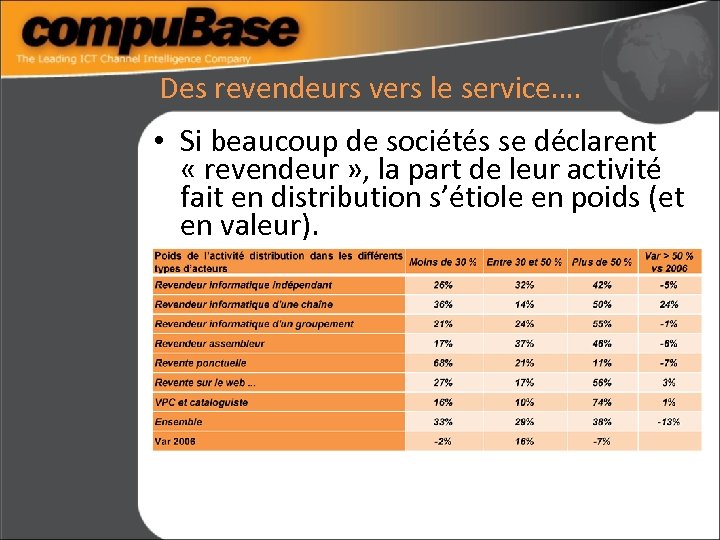 Des revendeurs vers le service…. • Si beaucoup de sociétés se déclarent « revendeur