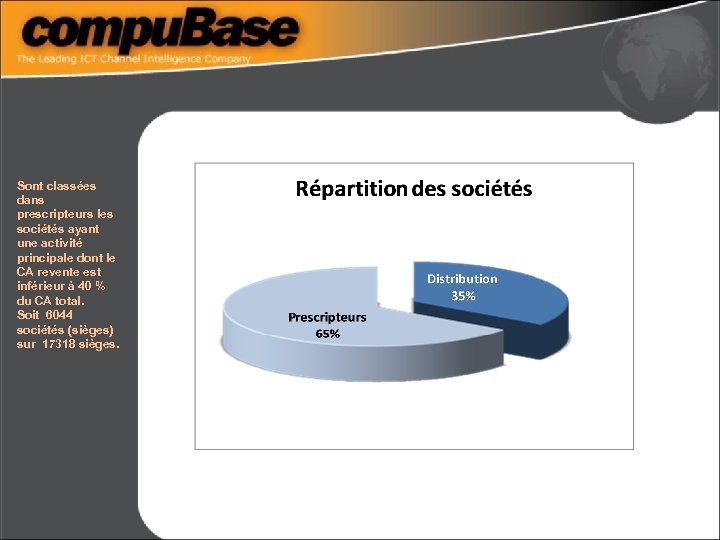 Sont classées dans prescripteurs les sociétés ayant une activité principale dont le CA revente