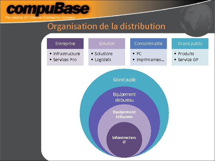 Organisation de la distribution Entreprise • Infrastructure • Services Pro Solution • Solutions •