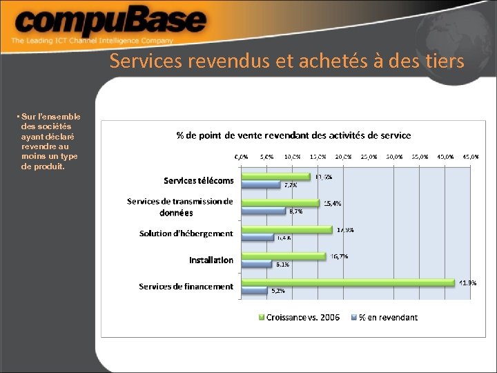 Services revendus et achetés à des tiers • Sur l’ensemble des sociétés ayant déclaré