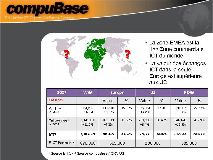 ? 2007 ? WW • La zone EMEA est la 1 ière Zone commerciale