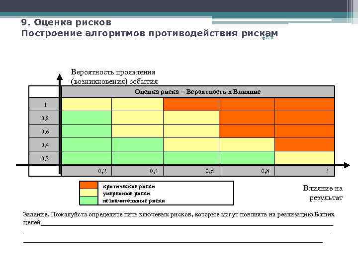 Риски в бизнес плане