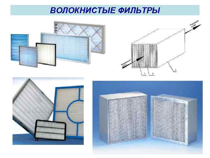 ВОЛОКНИСТЫЕ ФИЛЬТРЫ 