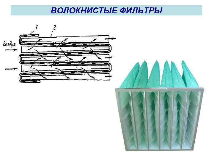 ВОЛОКНИСТЫЕ ФИЛЬТРЫ 