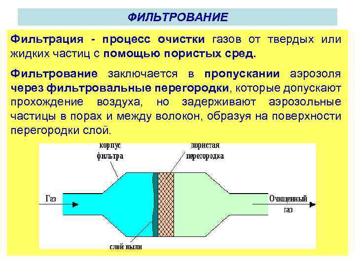 ФИЛЬТРОВАНИЕ Фильтрация процесс очистки газов от твердых или жидких частиц с помощью пористых сред.