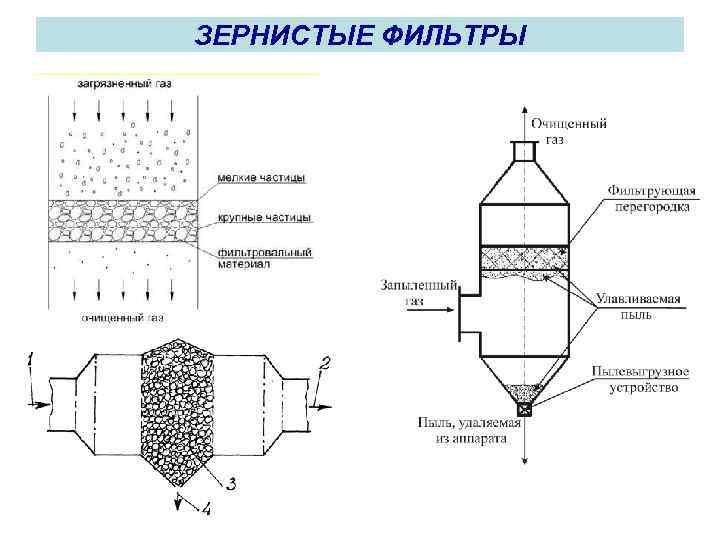ЗЕРНИСТЫЕ ФИЛЬТРЫ 