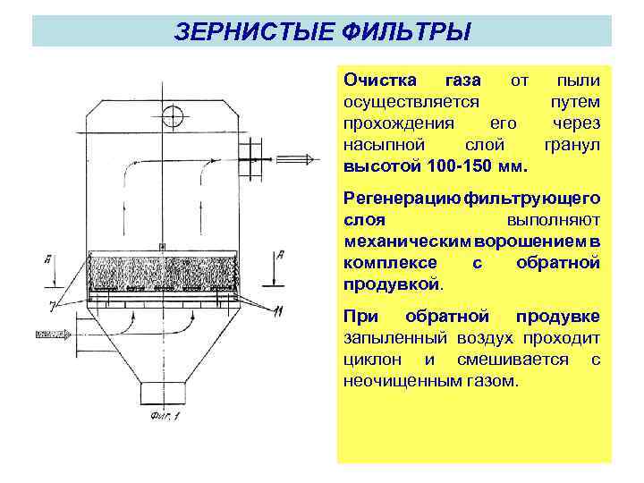 Очистка газа от механических примесей презентация