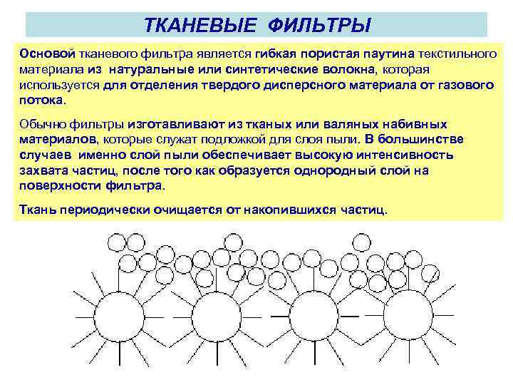 ТКАНЕВЫЕ ФИЛЬТРЫ Основой тканевого фильтра является гибкая пористая паутина текстильного материала из натуральные или