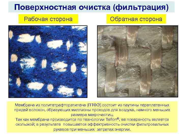 Поверхностная очистка (фильтрация) Рабочая сторона Обратная сторона Мембрана из политетрафторэтилена (ПТФЭ) состоит из паутины