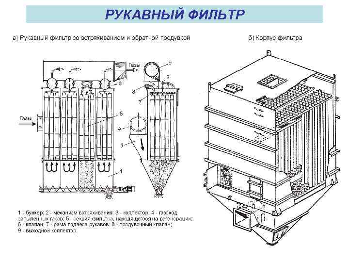 РУКАВНЫЙ ФИЛЬТР 