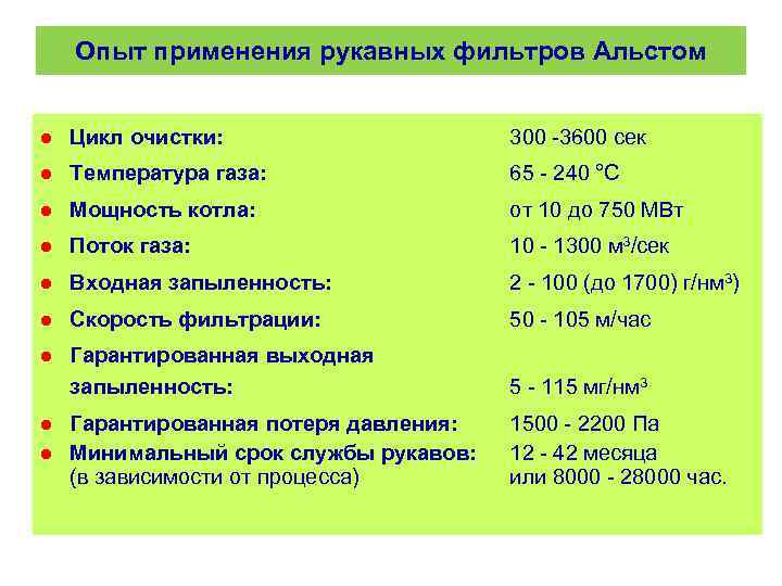 Опыт применения рукавных фильтров Альстом l Цикл очистки: 300 3600 сек l Температура газа: