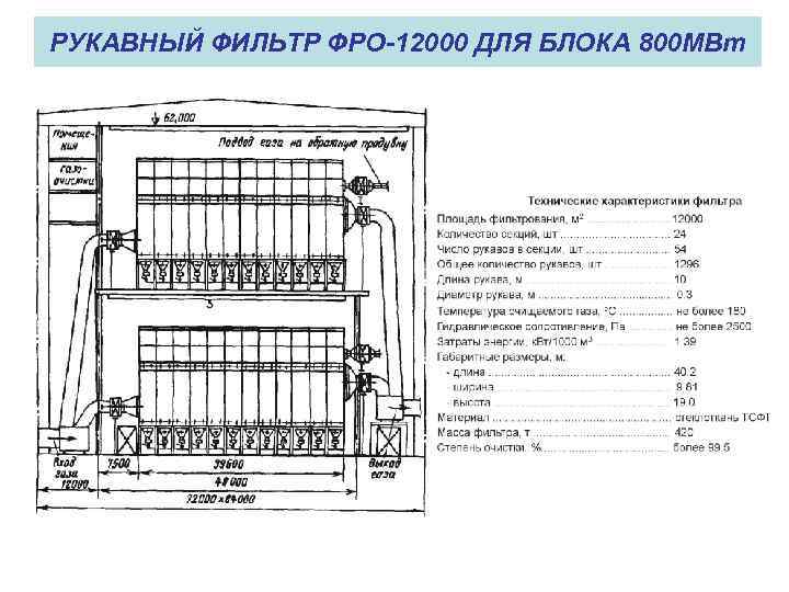РУКАВНЫЙ ФИЛЬТР ФРО-12000 ДЛЯ БЛОКА 800 МВт 