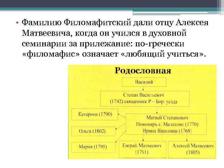  • Фамилию Филомафитский дали отцу Алексея Матвеевича, когда он учился в духовной семинарии