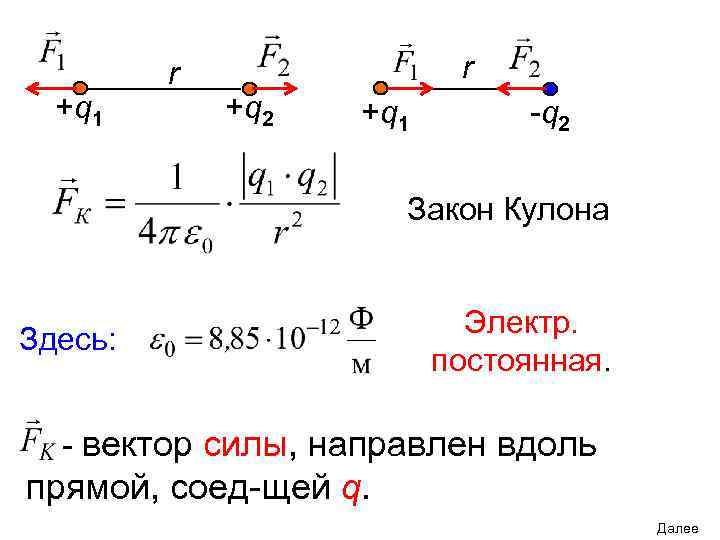 +q 1 r r +q 2 +q 1 -q 2 Закон Кулона Здесь: Электр.