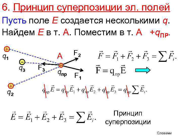 Сделав чертеж объясните сущность суперпозиции электрических полей